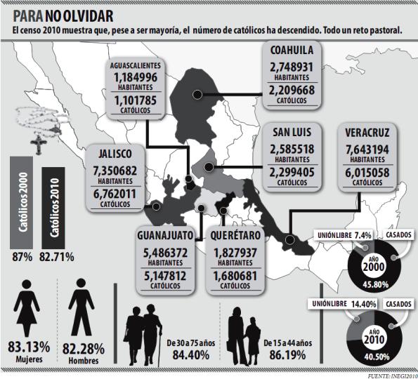 Censo de M�xico 2010