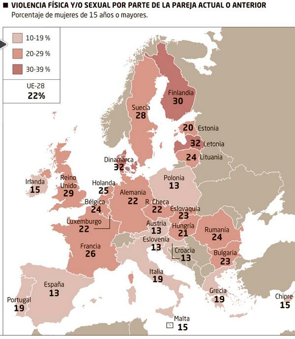 Menos violencia machista en los pa�ses de tradici�n cat�lica