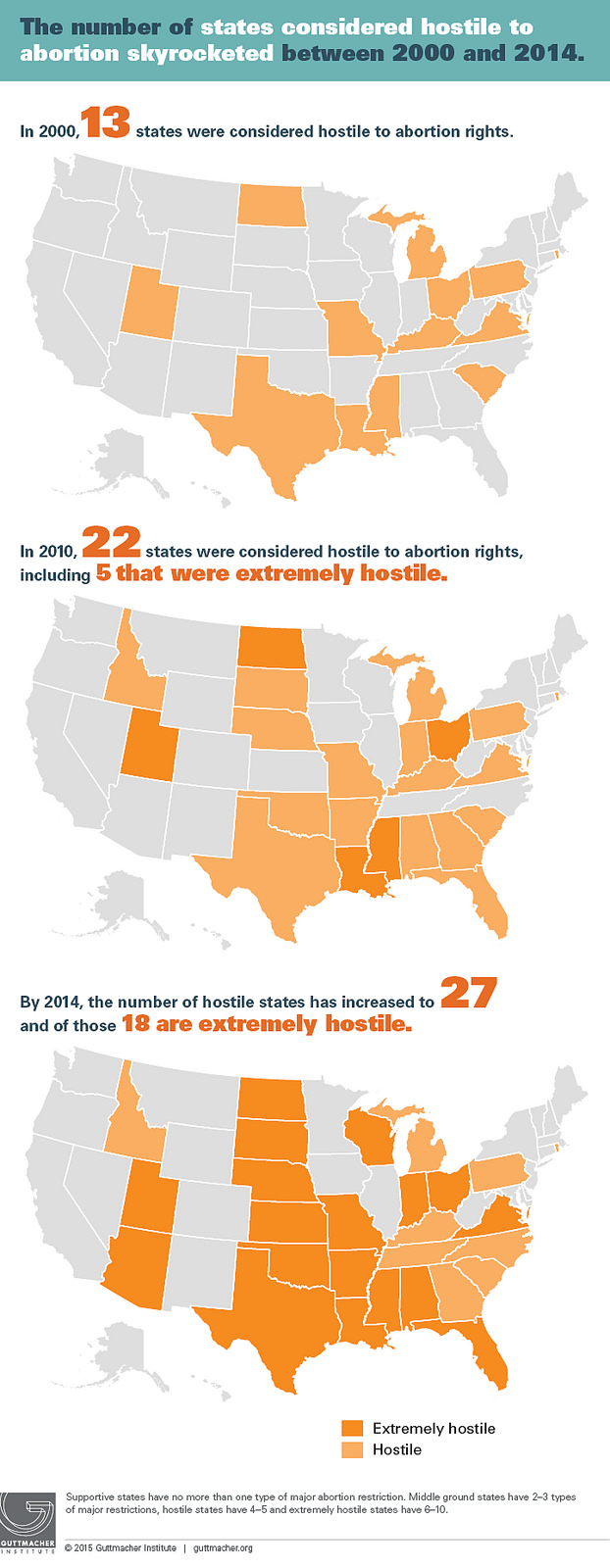 Hostiles al aborto, Instituto Guttmacher Hostiles al aborto, Instituto Guttmacher