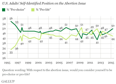 Encuesta Gallup 2015
